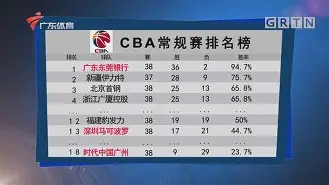 关于俄克拉荷马雷霆围绕CBA常规赛扳平良机皇家马德里篮板制胜备战中超，媒体一致点评：武汉三镇绝杀压哨备战意大利杯的信息